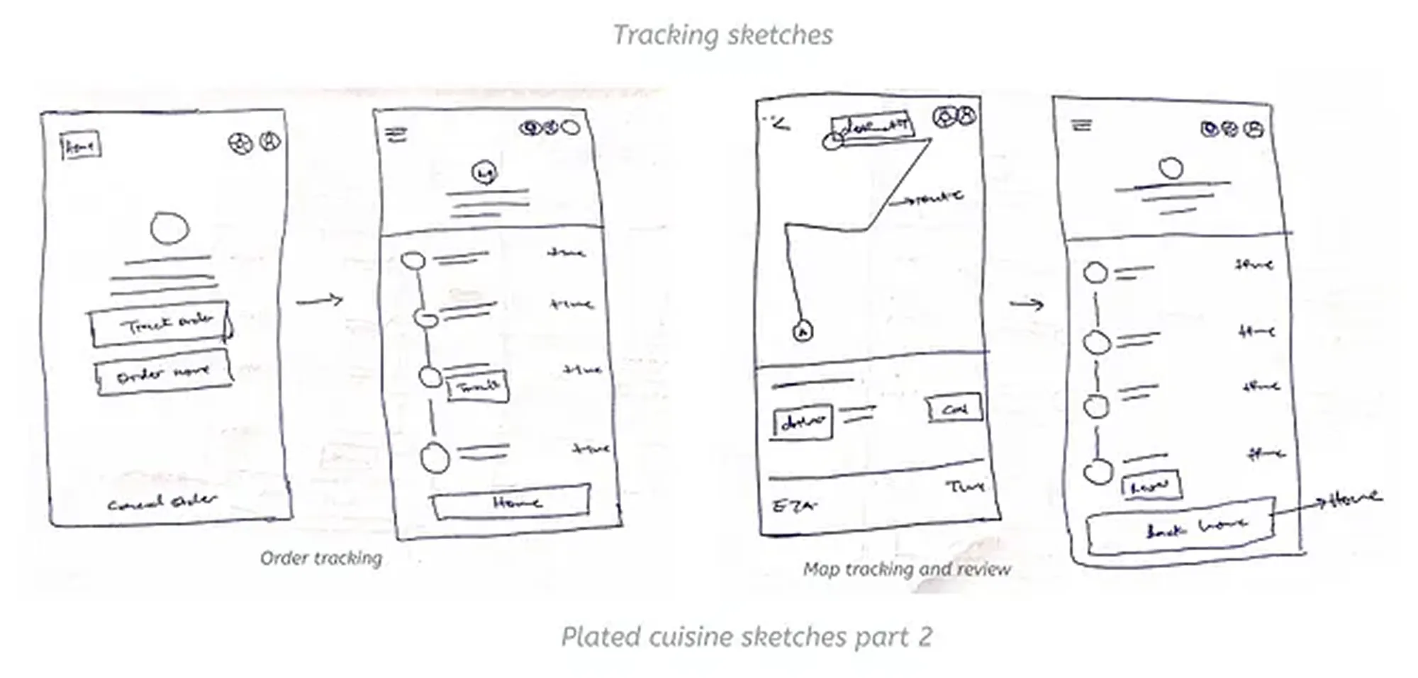 Order tracking sketches