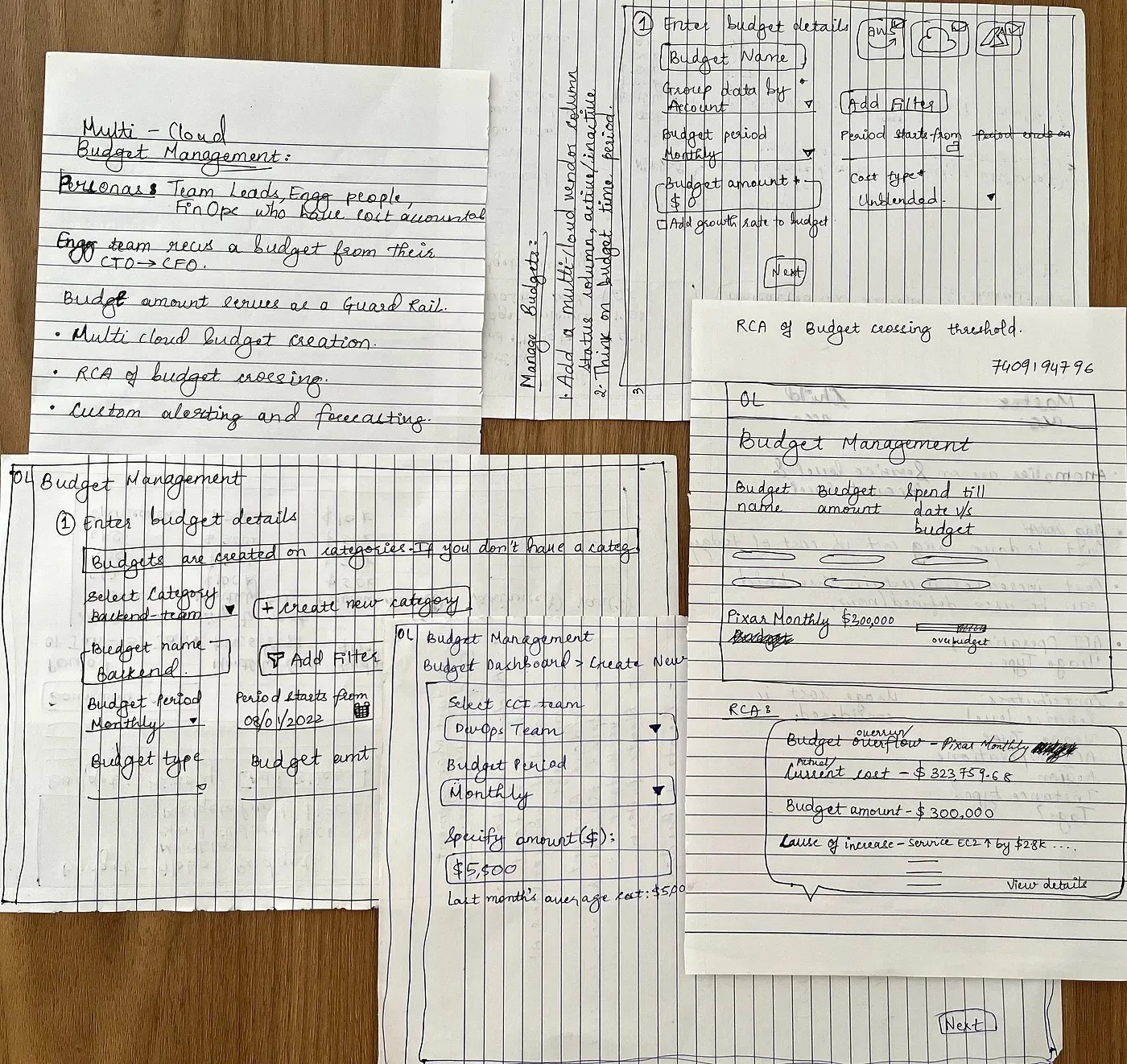 Paper sketches of budget layouts