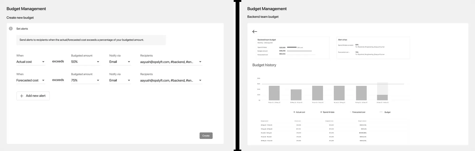 First iteration of the budget dashboard and creation flow