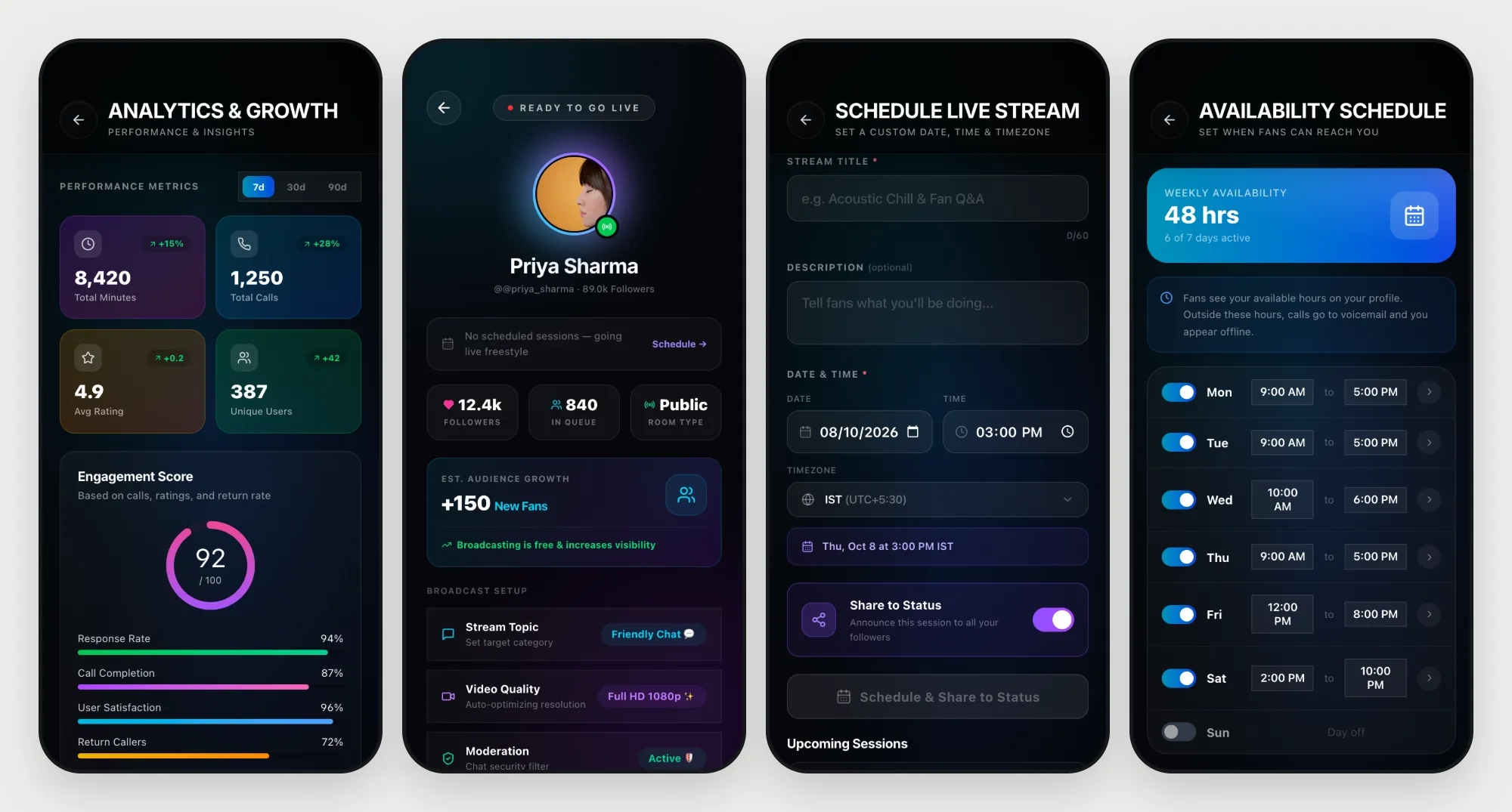 Creator analytics, go live, schedule a live stream and availability
