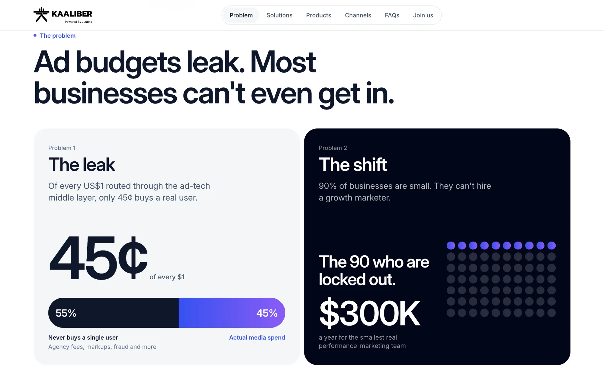 Problem section with two cards: the leak, 45 cents of every dollar, and the shift, $300K a year for the smallest performance marketing team