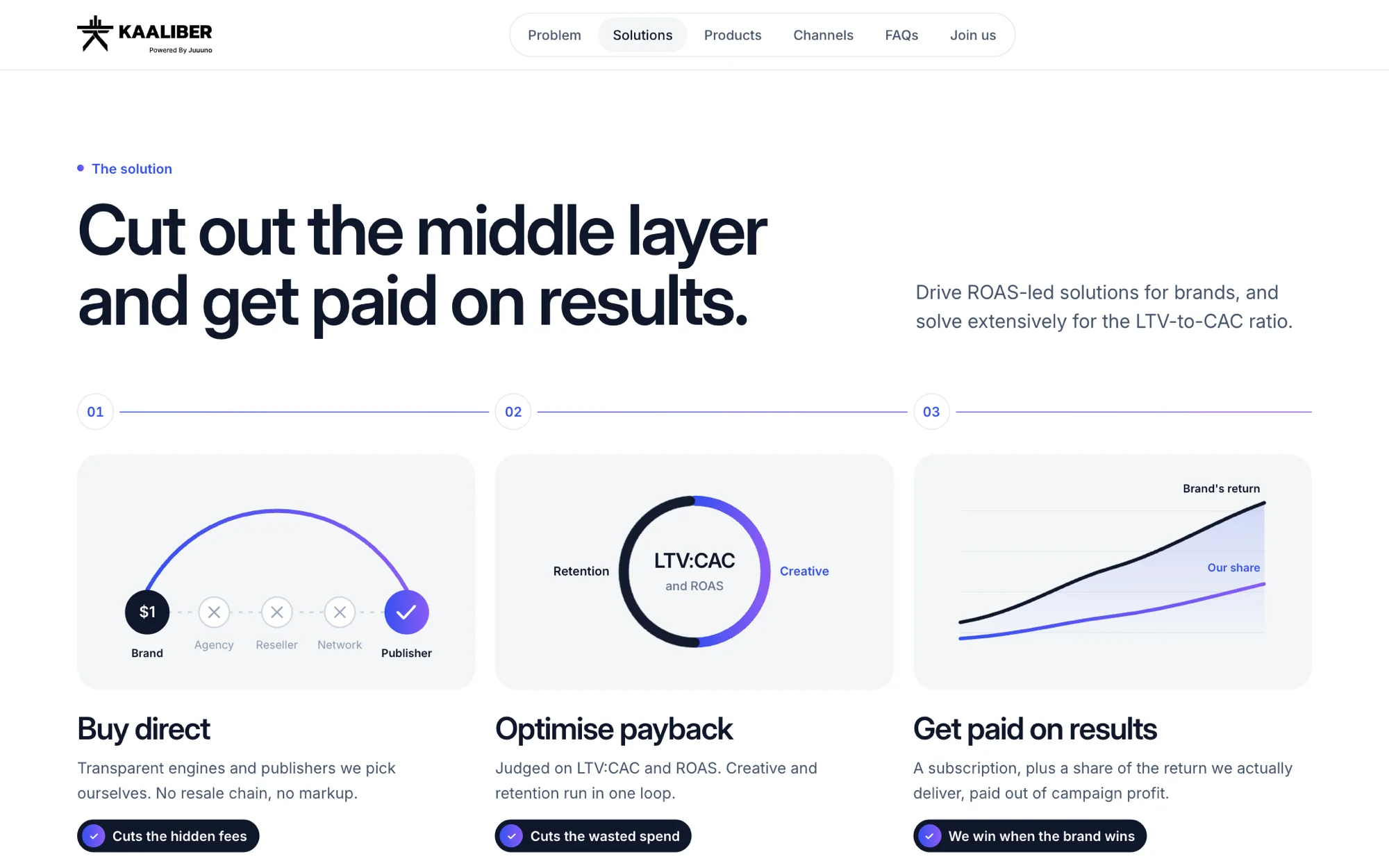 Solution section with three diagrams: buy direct, optimise payback and get paid on results