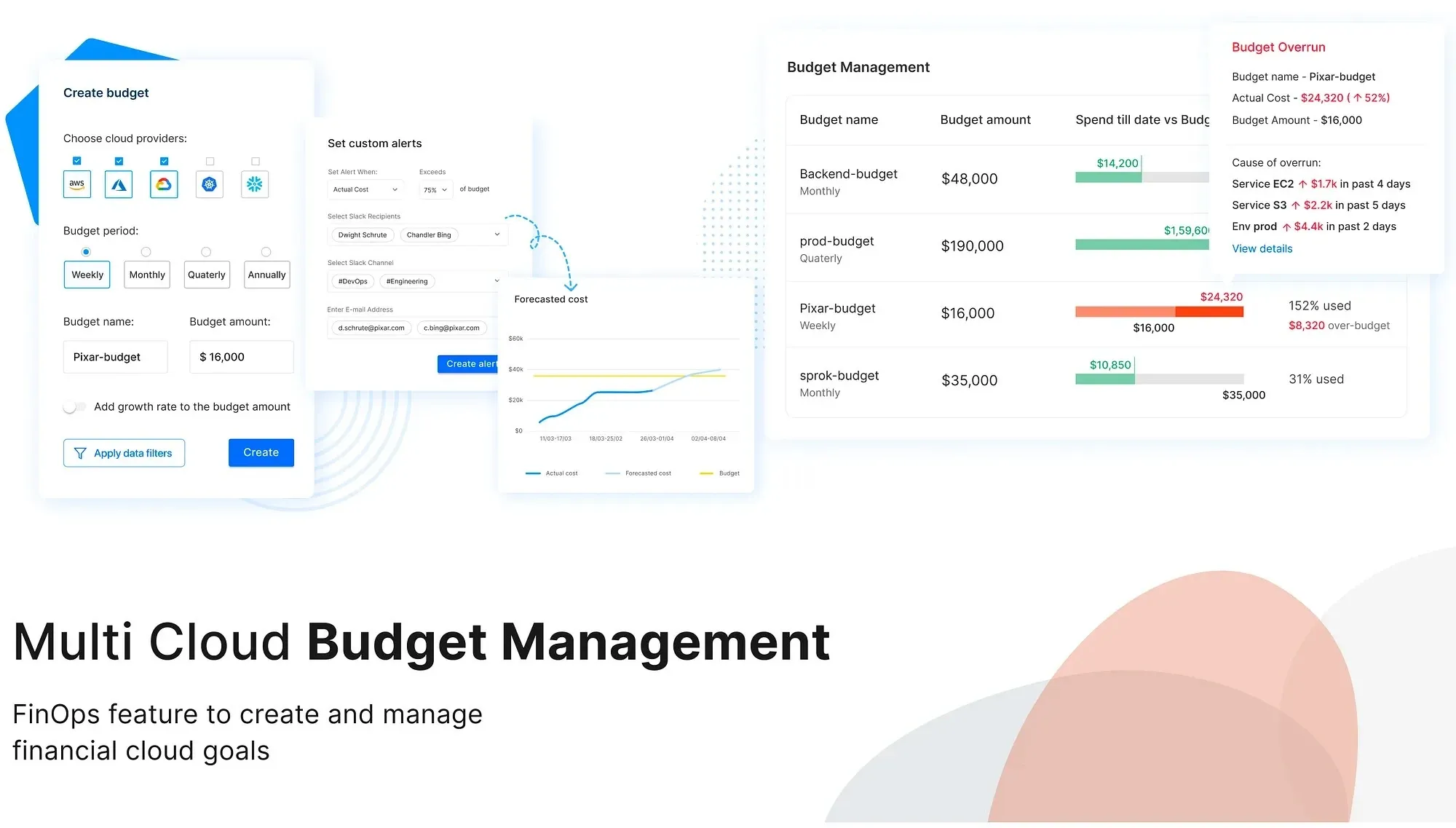 Budget creation flow and budget health table across cloud providers